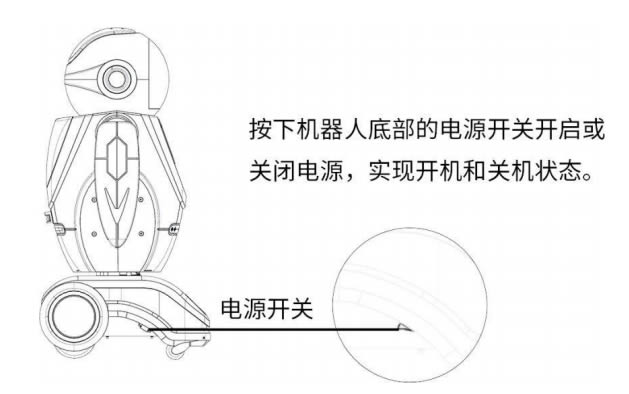 迎宾机器人开关位置