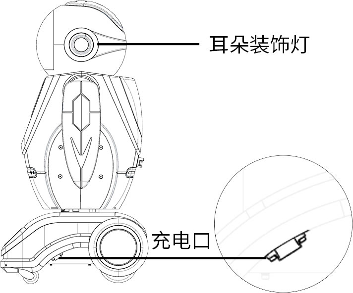 机器人充电口位置