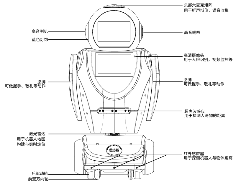 迎宾机器人正面结构图