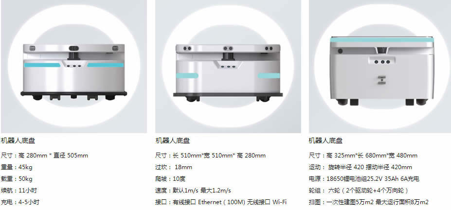 摩登7机器人底盘系列